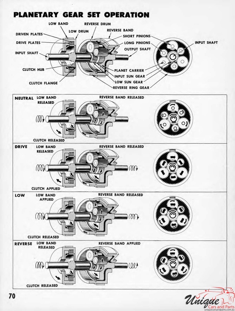 1950 Chevrolet Engineering Features Brochure Page 14